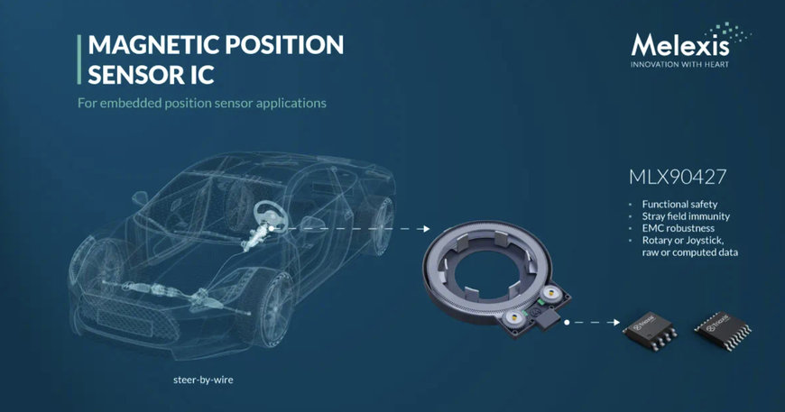 MELEXIS INTRODUCES MLX90427 POSITION SENSING FOR STEER-BY-WIRE